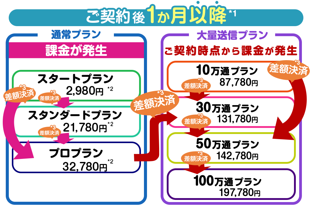 1ヶ月以降