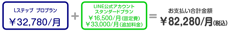 費用イメージ_プロプラン