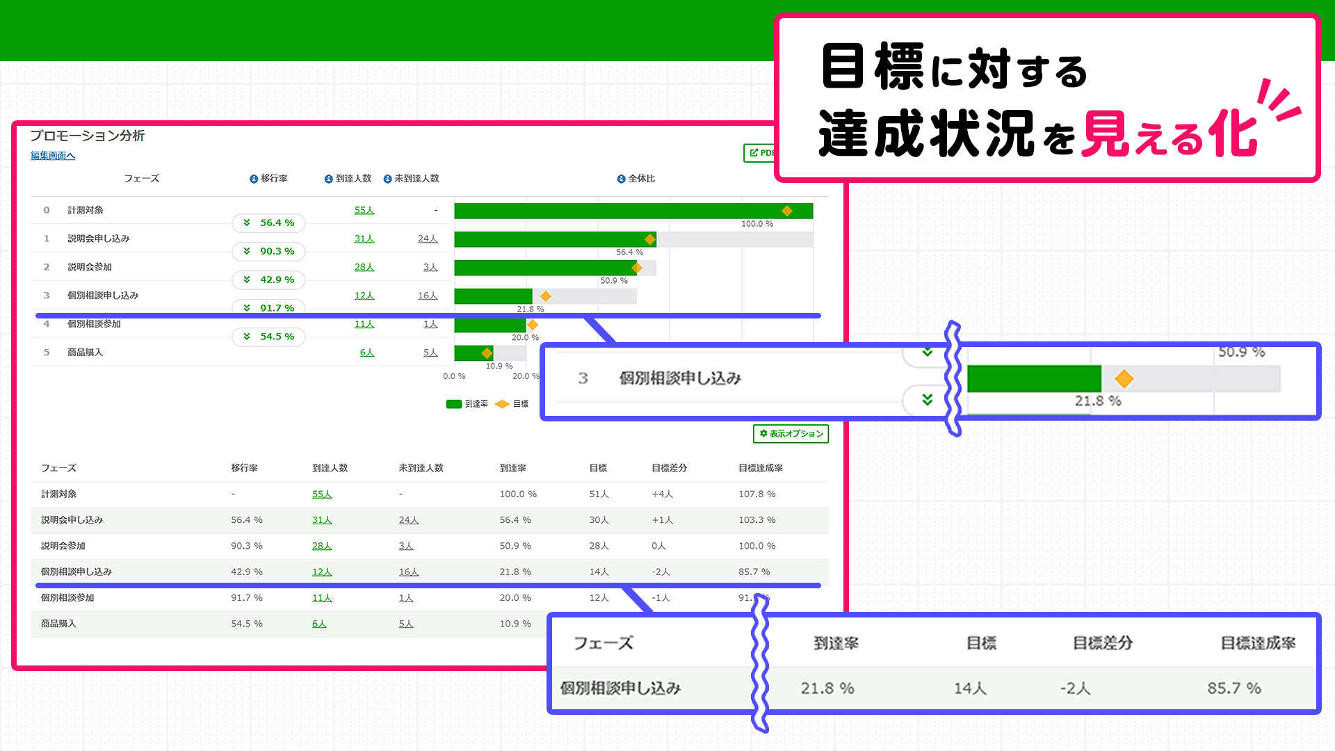 ファネル分析を使ったプロモーションの分析