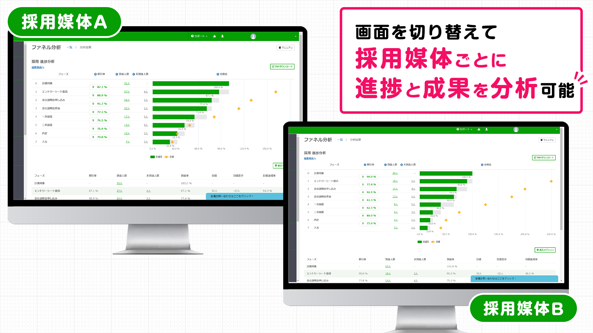 ファネル分析を使った採用媒体の比較分析
