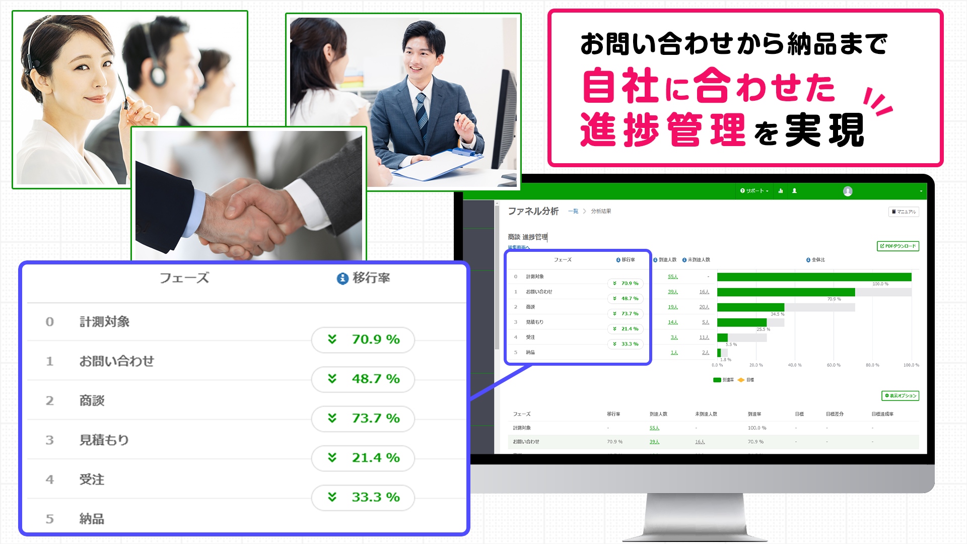 ファネル分析を使った商談の進捗分析