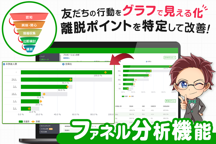 ファネル分析topA
