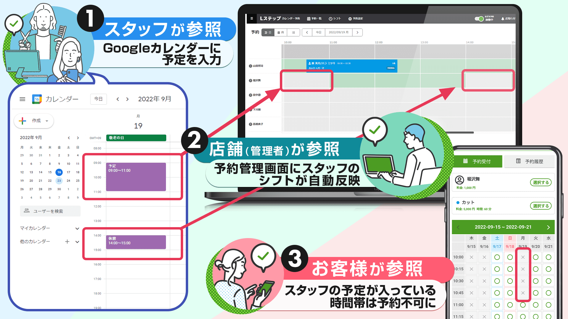 スタッフがGoogleカレンダーに入力した予定に合わせてシフトが自動で更新されるシフト連携機能