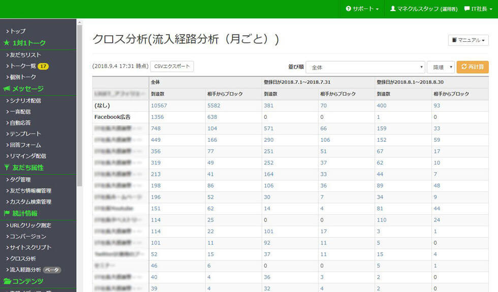 流入経路分析画面
